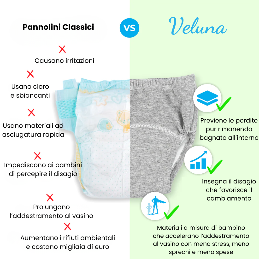Veluna™ Mutande Allenamento Vasino