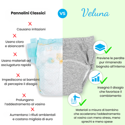 Veluna™ Mutande Allenamento Vasino